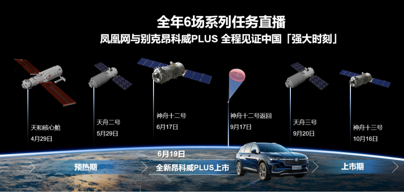 别克昂科威PLUS《昂扬宇宙》整合营销案例